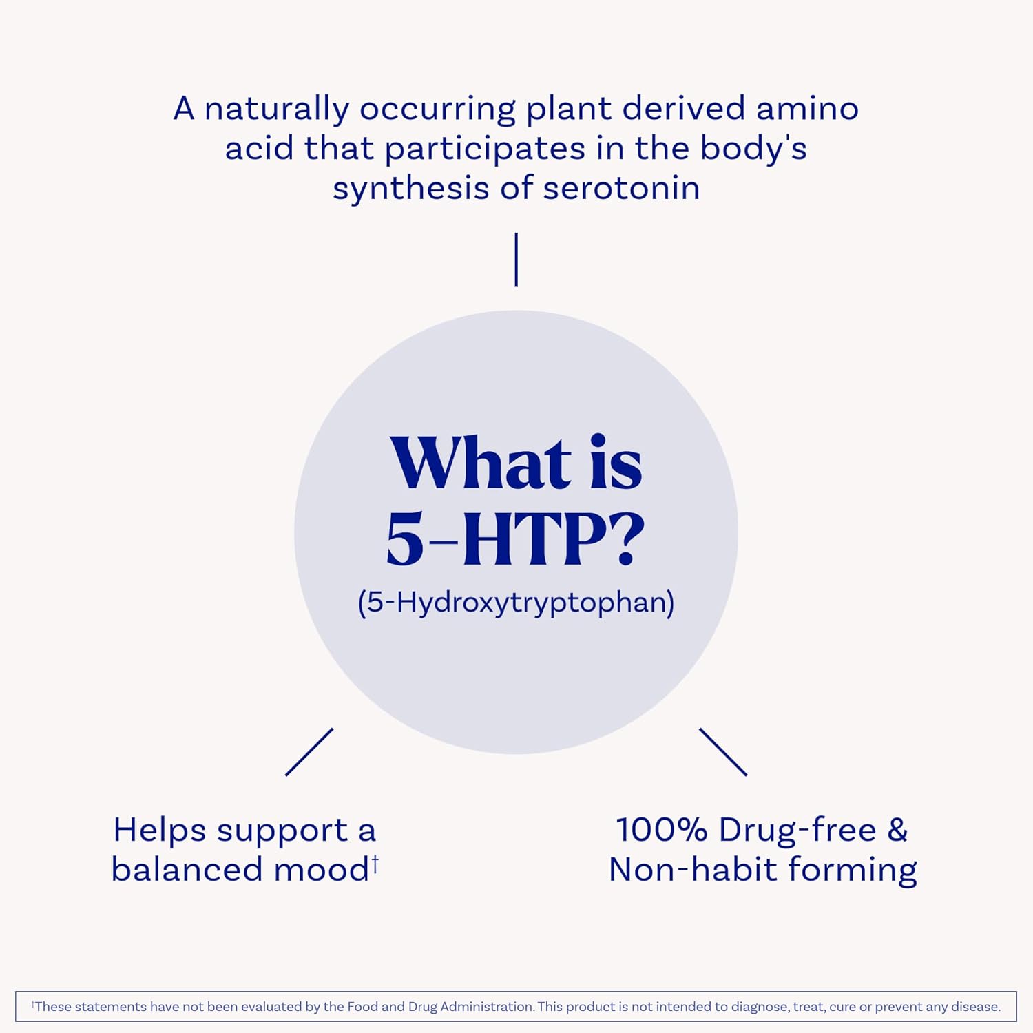 Natrol 5-HTP 200 mg, Time Release, Support a Balanced Mood, Dietary Supplement Provides Serotonin Production Throughout The Day, 30 Tablets, Up to a 30 Day Supply